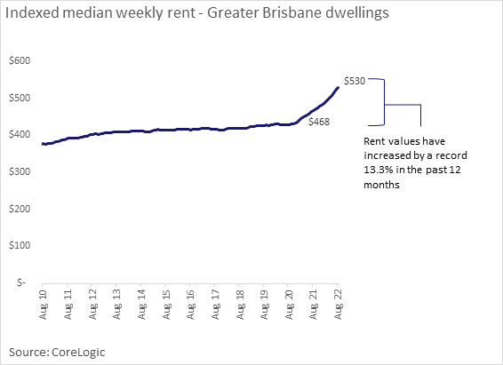 Brisbane_Fig2