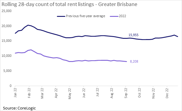 Brisbane_Fig4