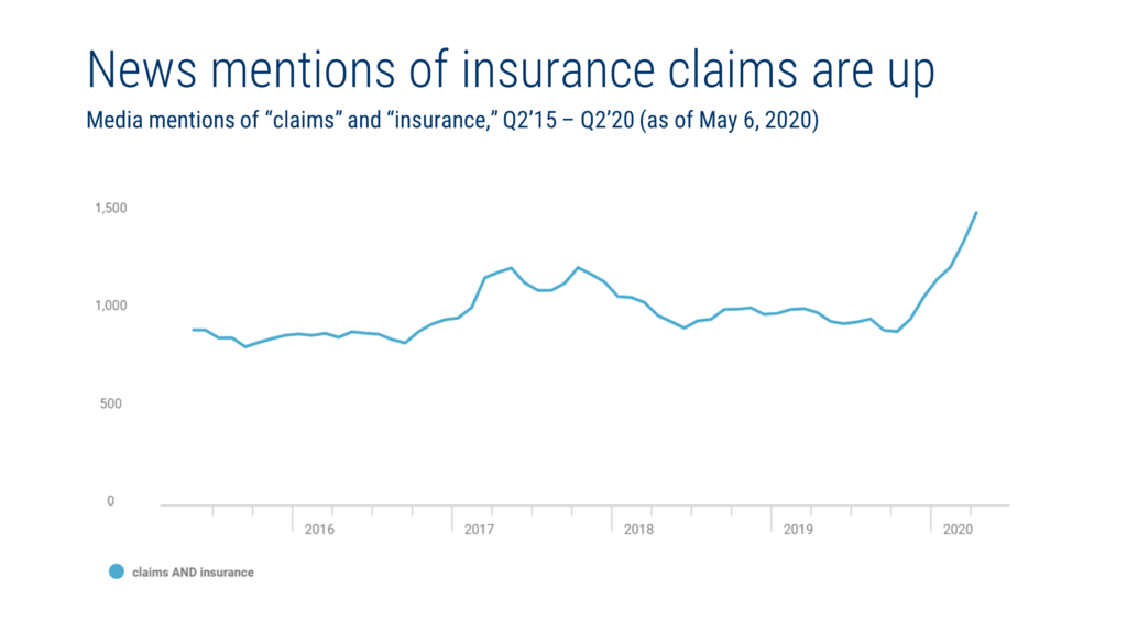 Insurance-cbinsight