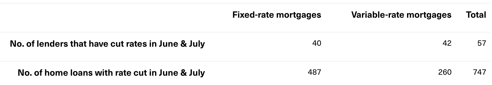 Rate City